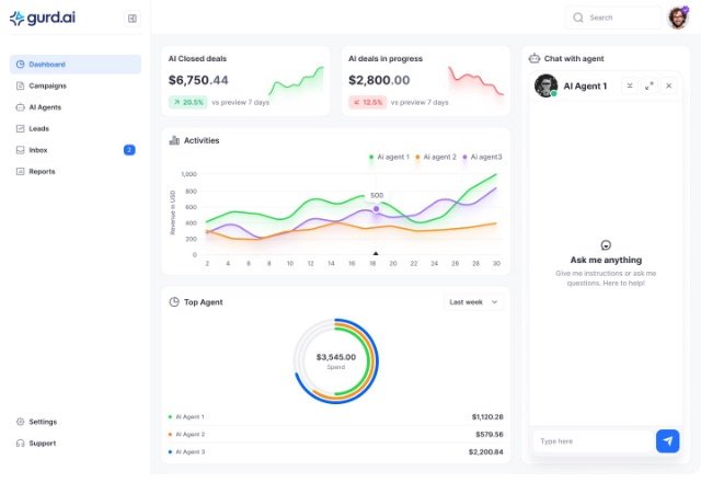 gurd.ai analytics dashboard